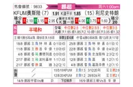 [挪超] KFUM奥斯陆vs利勒斯特罗姆