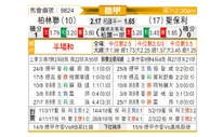 [德甲] 柏林联合vs圣保利