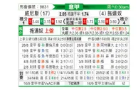 [意甲] 威尼斯vs都灵