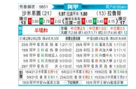[阿甲] 萨尔米安杜vs拉努斯