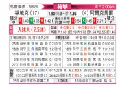 [荷甲] 瓦尔韦克vs艾克马亚
