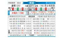 [英冠] 卢顿vs女王公园巡游者