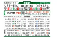[墨联春] 马萨特兰FCvs普埃布拉
