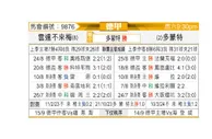[德甲] 云达不莱梅vs多特蒙德