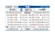 [英超] 阿森纳vs布莱顿