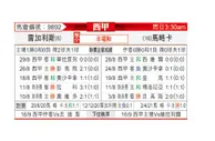 [西甲] 莱加内斯vs马洛卡