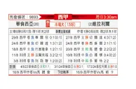 [西甲] 巴伦西亚vs比利亚雷亚尔