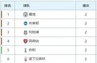 英超第3轮焦点大战前瞻：阿森纳VS布莱顿 曼联VS利物浦