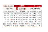 [西甲] 赫塔菲vs皇家社会