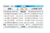 [法甲] 里尔vs巴黎圣日尔曼