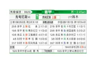 [意甲] 乌迪内斯vs科莫