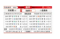 [西甲] 塞维利亚vs赫罗纳