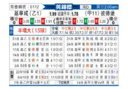 [英锦赛] 吉林汉姆vs彼得堡联