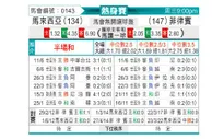 [独立杯] 马来西亚vs菲律宾