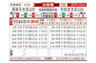 [女世青] 西班牙女足U20vs巴拉圭女足U20