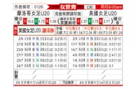 [女世青] 摩洛哥女足U20vs美国女足U20