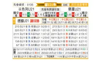 [欧青赛] 以色列U21vs德国U21