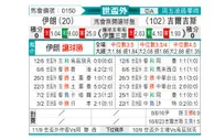 [世亚外] 伊朗vs吉尔吉斯斯坦