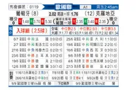 [欧国联] 葡萄牙vs克罗地亚