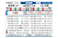 [欧国联] 苏格兰vs波兰