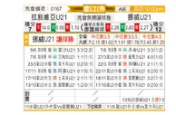 [欧青赛] 拉脱维亚U21vs挪威U21