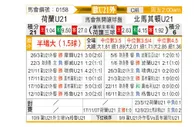 [欧青赛] 荷兰U21vs北马其顿U21