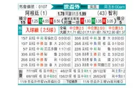 [世南外] 阿根廷vs智利