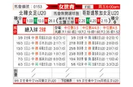 [女世青] 北韩女足U20vs哥斯达黎加女足U20