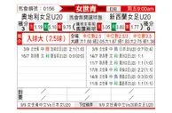 [女世青] 奥地利女足U20vs新西兰女足U20