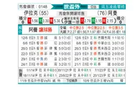 [世亚外] 伊拉克vs阿曼