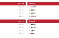 U18男篮亚洲杯：中国队提前晋级8强 或与澳大利亚会师决赛