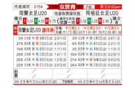[女世青] 荷兰女足U20vs阿根廷女足U20