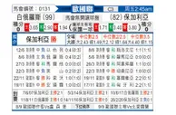 [欧国联] 白俄罗斯vs保加利亚