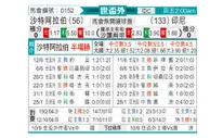 [世亚外] 沙特阿拉伯vs印度尼西亚