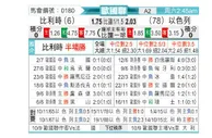 [欧国联] 比利时vs以色列