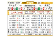 [非洲杯] 科特迪瓦vs赞比亚