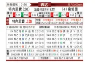 [西乙] 特内里费vs桑坦德竞技