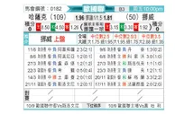 [欧国联] 哈萨克斯坦vs挪威