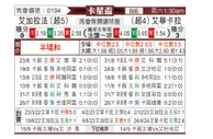 [卡塔杯] 加拉法vs威柯拉
