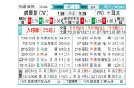 [欧国联] 威尔士vs土耳其