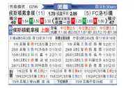 [美职] 休斯敦迪纳摩vs洛杉矶FC