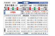 [美职] 哥伦布机员vs西雅图音速