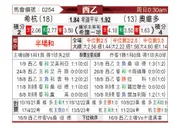 [西乙] 希洪竞技vs奥维多