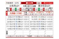 [欧青赛] 以色列U21vs爱沙尼亚U21