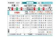 [欧国联] 荷兰 vs 波黑