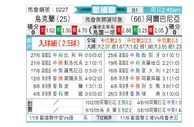 [欧国联] 乌克兰vs阿尔巴尼亚