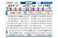[欧国联] 卢森堡vs白俄罗斯