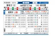 [欧国联] 葡萄牙vs苏格兰