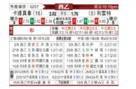 [西乙] 卡塔赫纳vs莱万特