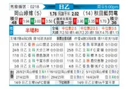 [日职乙] 冈山绿雉vs秋田蓝色闪电